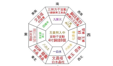 店面財位在哪裡|《陽宅風水學：談財位》讓你一次搞懂：財位在哪裡？。